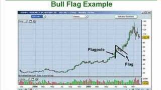 13 How to Trade the FlagPennant Patterns Like a Pro Part 1 [upl. by Odnumyar]