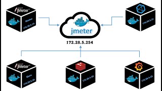 6 Grafana setup with docker [upl. by Ahsilak]