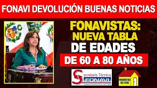 FONAVI DEVOLUCIÓN LO ÚLTIMO NUEVA TABLA DE EDADES DE 60 A 80 AÑOS REINTEGROS MIEMBRO JOSÉ CÓRTEZ [upl. by Aleahpar108]