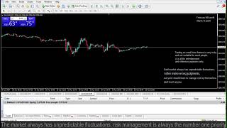 Live XAUUSD GOLD My Trading Strategy 10424 [upl. by Sarena]