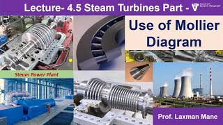 Mollier Diagram Use in Numerical of Steam Turbine [upl. by Yltsew]