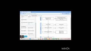 Diagram PRISMA SYSTEMATIC Literature Review SLR [upl. by Comethuauc992]