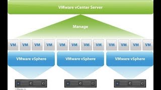 How to Download ESXi and vCenter Server 65 [upl. by Namyac]