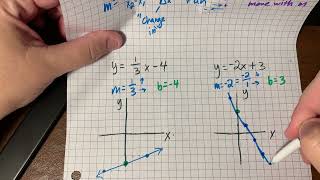 Alg 1 Graphing Lines from Slope Intercept Form [upl. by Halfdan243]