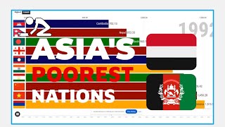 Asias Poorest Countries Throughout History [upl. by Julieta]