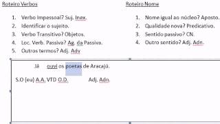 Análise Sintática Fácil e Descomplicada Parte 8 [upl. by Cave174]