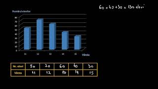 Elemente de organizare a datelor  LectiiVirtualero [upl. by Sainana]