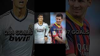 Ronaldo😈☠️ football shortsvideo messi ronaldo viralvideo funny shorts hearttrend [upl. by Yemac784]