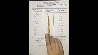 viralvideo Homologous Series  Chemistry Online By Prof IQ chemistry education [upl. by Naegem]