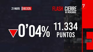 Flash Cierre de Mercados 21052024 [upl. by Sokul]