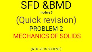 MOS simply supported beam SFD amp BMD  QUICK REVISION 3 [upl. by Shay]