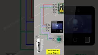 Access Control System Wiring Diagram  access control system installation [upl. by Aikenat]