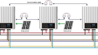 Panouri fotovoltaice MERG MAI MULTE INVERTOARE ON GRID IN PARALEL [upl. by Ernestus]