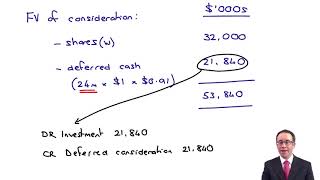 Group SFP  Deferred consideration  ACCA Financial Reporting FR [upl. by Nanine]