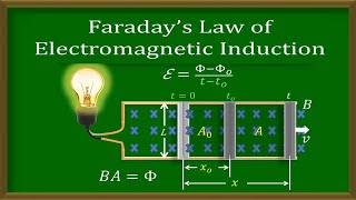 Faradays Law of Electromagnetic Induction [upl. by Broeder309]