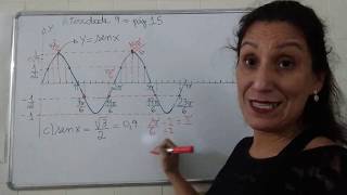 Trigonometria na circunferência [upl. by Seys]