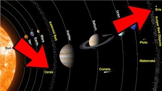 Suncev sistem  Planete  Zanimljivosti [upl. by Clippard513]