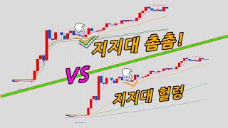 이동평균선에 거래량을 자체탑재 거래량 가중 이동평균선VWAP 가이드 📈 [upl. by Germana]