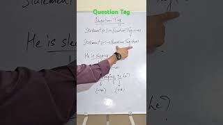 Question Tag  English Grammar [upl. by Nivanod]