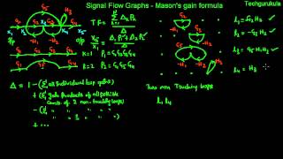 Masons gain formula [upl. by Mac133]