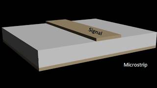 Microstrip vs Coplanar Waveguides [upl. by Bast]