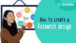 How to Create a Strong Research Design 2minute Summary  Scribbr 🎓 [upl. by Atinra]