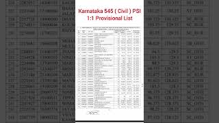 Karnataka 545 Civil PSI 11 Provisional List Released  KSP official update 545psi [upl. by Siward]