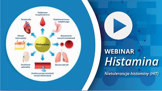 Nietolerancja Histaminy HIT  RELACJA Z WEBINARIUM [upl. by Nadruoj]