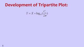 W06M03 Development of Tripartite Plot [upl. by Lleznol]