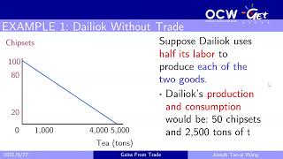 Principles of Microeconomics 03 Interdependence and the Gains from Trade Ch 3 [upl. by Eitak]