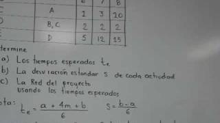 Se explica como determinar los tiempos esperados para las actividades de una red PERT cuando se disponen de tiempos optimistas pesimistas y mas probables [upl. by Bunker]