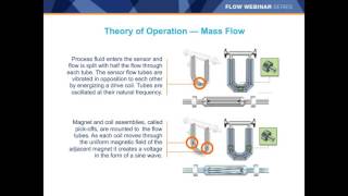 Webinar Enhancing Coriolis Performance in Entrained Gas with Advanced Phase Measurement [upl. by Steere218]