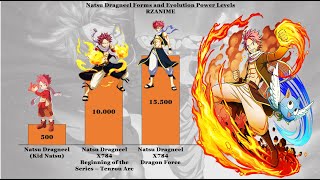 Natsu Dragneel Forms and Evolutions Power Levels [upl. by Travis]