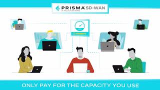 SDWAN Bandwidth Licensing Ondemand [upl. by Ignazio]