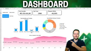 Como Fazer Dashboard no Excel  Moderno e Bonito  Tabela Dinamica e Grafico Dinamico [upl. by Woolley21]