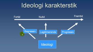 Ideologier Hvordan karakteriserer man en ideologi [upl. by Jacquelin492]