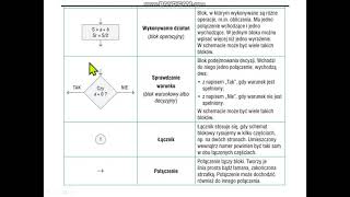 SP2 Nysa  Algorytmy  lekcja 1 [upl. by Anaig]