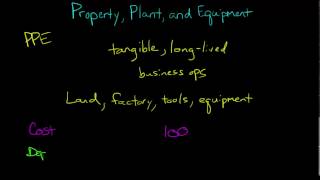 Property Plant and Equipment PPampE [upl. by Neellok]