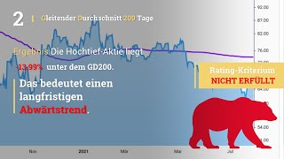 Hochtief Aktien Analyse [upl. by Alaek893]