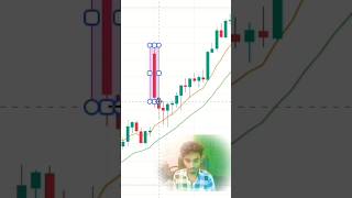 Gap Up Market BANKNIFTY 📊 Nifty shorts youtubeshorts viralvideo [upl. by Libys445]