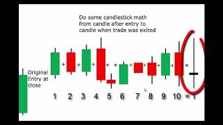 Primer on Candlestick Math [upl. by Fianna]