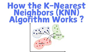 How the KNearest Neighbors KNN Algorithm Works  A 5minute tutorial [upl. by Onailil]