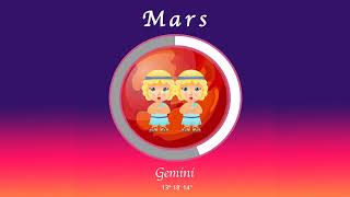 Gemini horoscope for August 9 2024 [upl. by Alexandrina850]