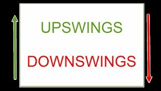 Technical Analysis Tutorial for Beginners  Identifying Swings for Trend Analysis  Vol 1 [upl. by Nov]