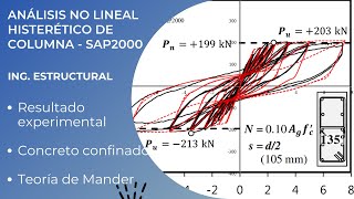 Análisis No Lineal Experimental Histerético  SAP2000  Comportamiento Dinámico [upl. by Eiuqnom408]