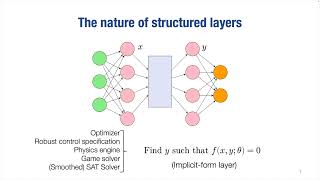 quotIncorporating dynamical system and control structure into neural networks quot by Zico Kolter [upl. by Darn]