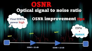 OSNR in DWDM  OSNR Improvement  Optical fiber ROADM  OTN OSNR roadm otn dwdm [upl. by Lamraj612]