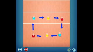 How Basic Volleyball Rotation Works [upl. by Nallaf]