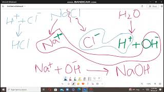 Some common salts and their uses Oxford Science Class 8 [upl. by Connett]