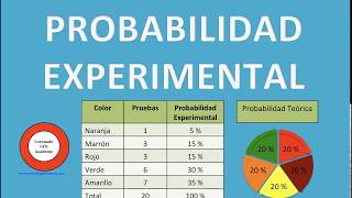 Probabilidad Experimental [upl. by Anilejna]